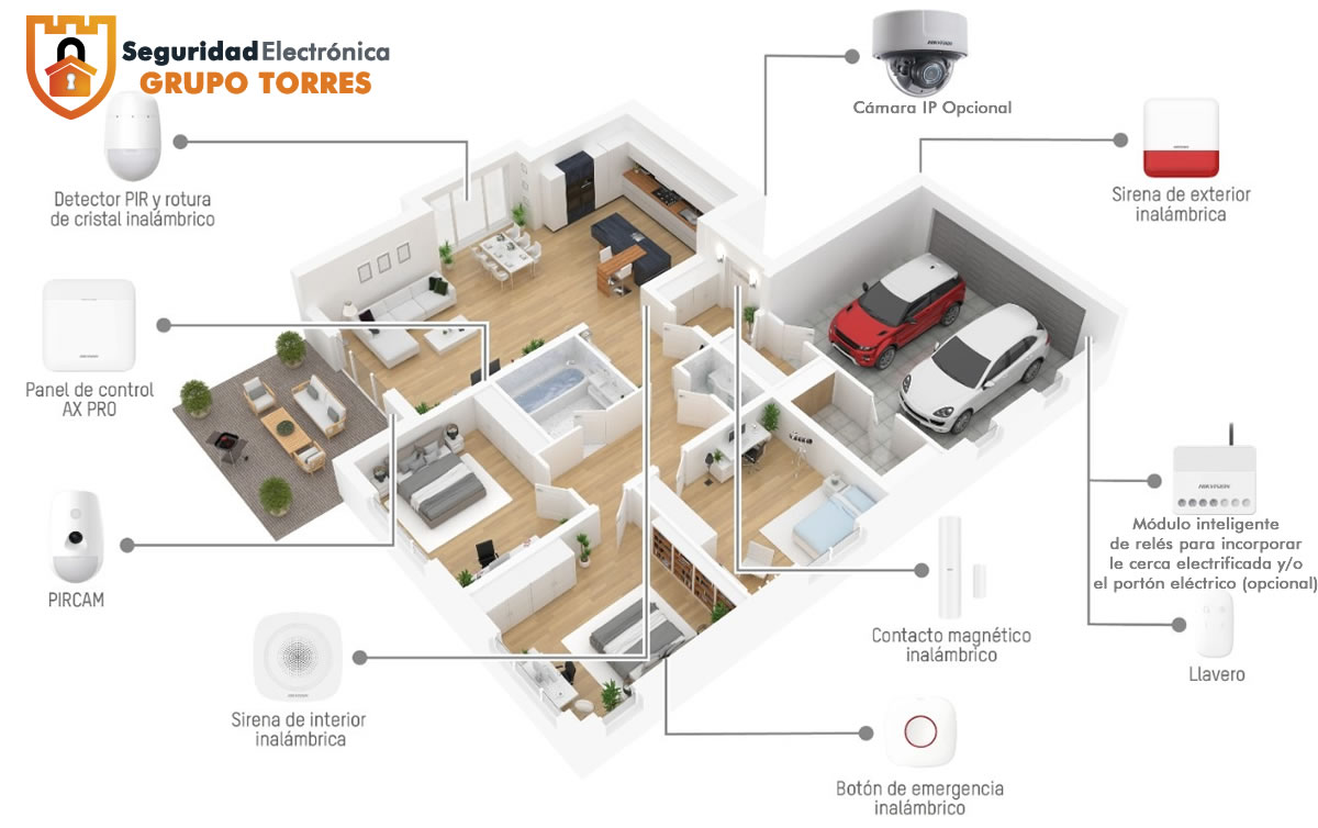 alarmas residenciales para casas, departamentos, residencias y condominios contra robo o intrusion en cdmx y estado de mexico